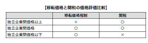 第11章 インド 移転価格税制 Wiki Investment